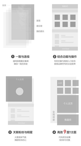 QQ音乐业界首创大咖装